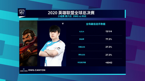 成都AG超玩会勇夺KPL夏季赛五连冠的辉煌历程