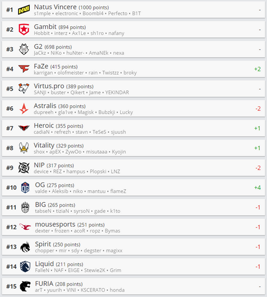 LPL一号种子为何止步16强赛季分析